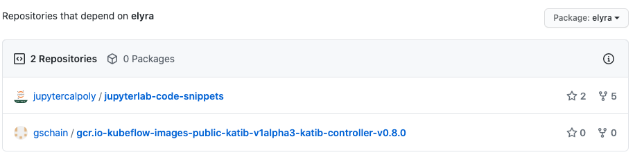 GitHub projects depending on Elyra