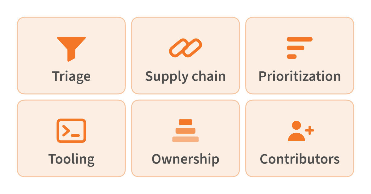 Jupyter Security updates: triage, supply chain, prioritization, tooling, ownership, contributors